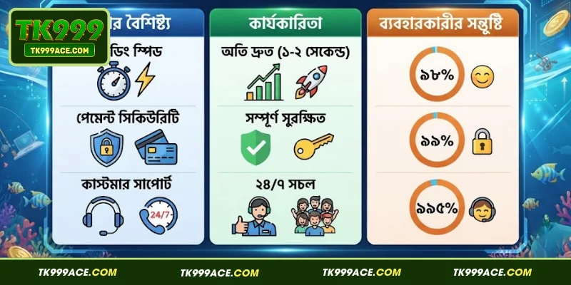 TK999-এ সফলভাবে মাছ শিকার বা ফিশিংয়ে অংশগ্রহণের উপায়