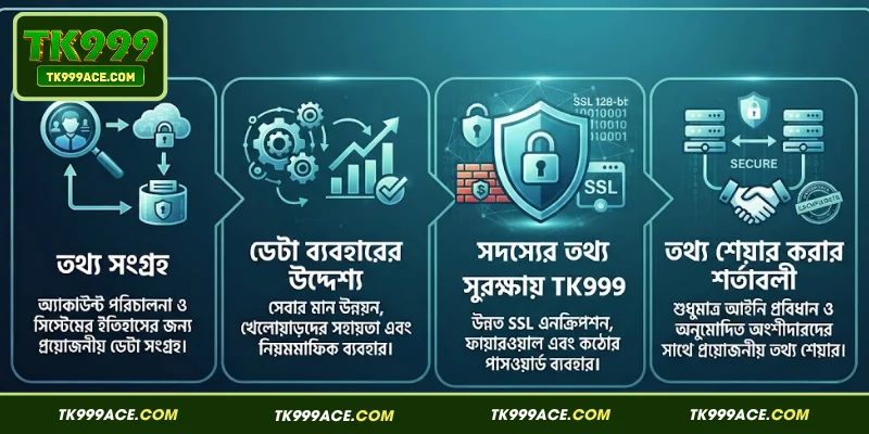 TK999 গোপনীয়তা নীতির আওতাভুক্ত বিষয়গুলো