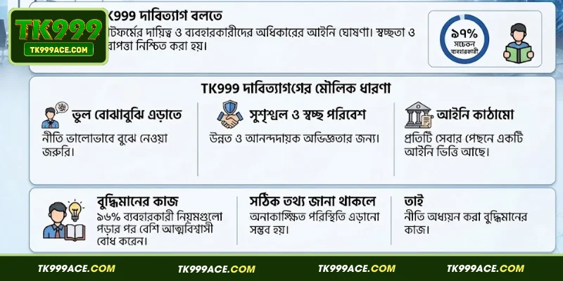 TK999 দাবিত্যাগ-এর মৌলিক ধারণা