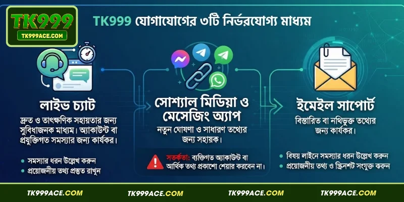 TK999 যোগাযোগের ৩টি নির্ভরযোগ্য মাধ্যম